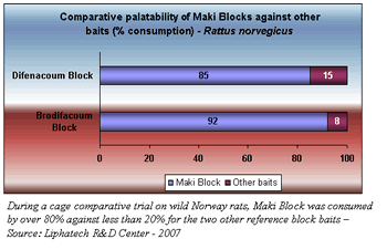 Maki Comparison Chart
